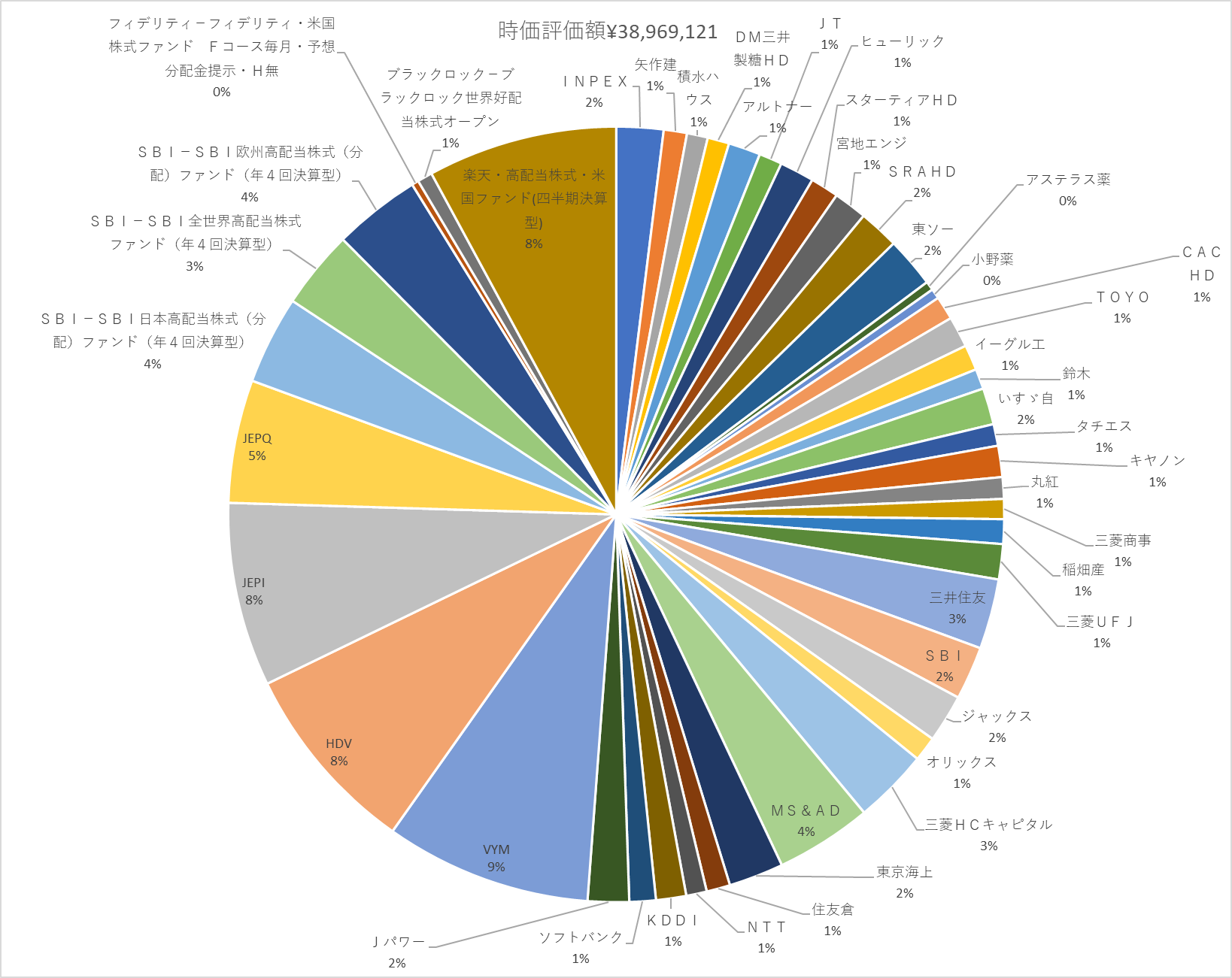 Image in a image block
