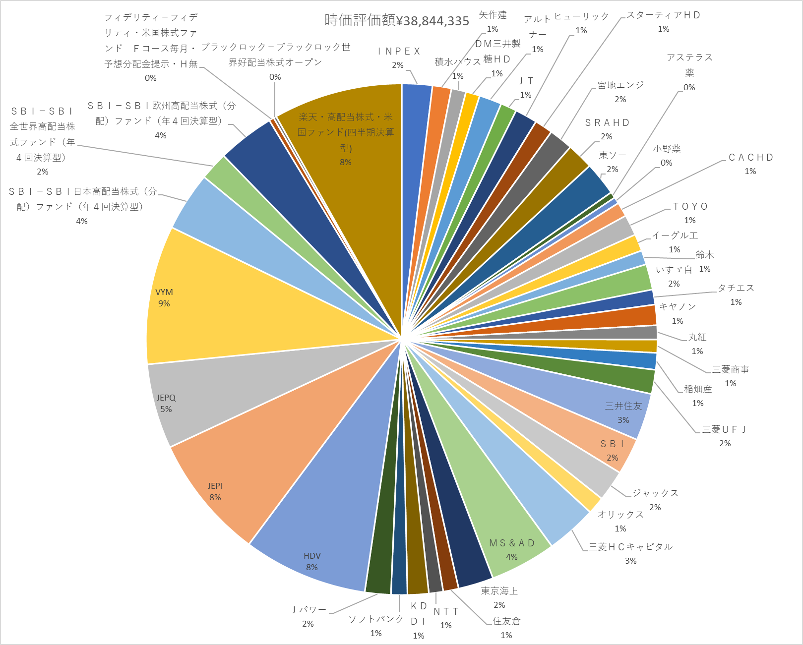 Image in a image block